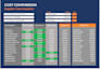 cleanup your messy excel or google sheets